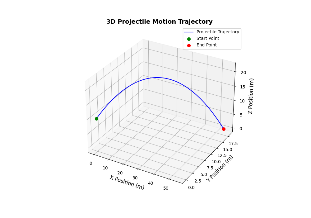 Trajectory 1
