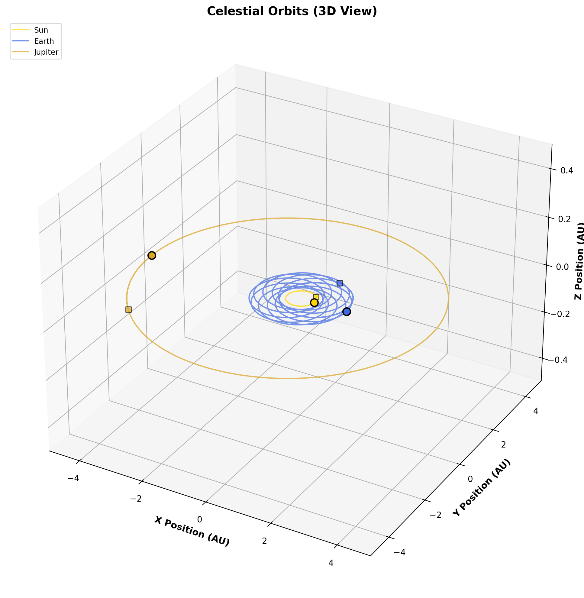 3D orbit — orbital inclinations visible