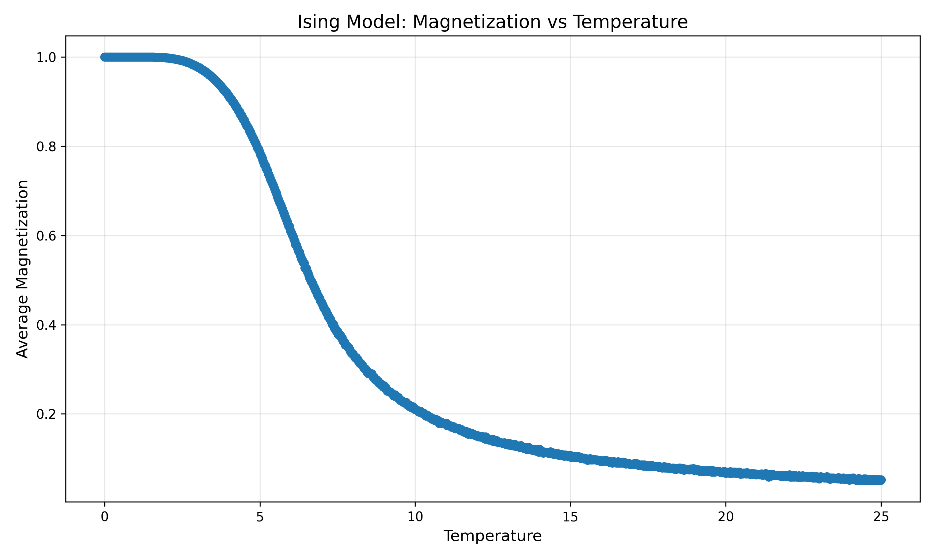 M(T) at h=1